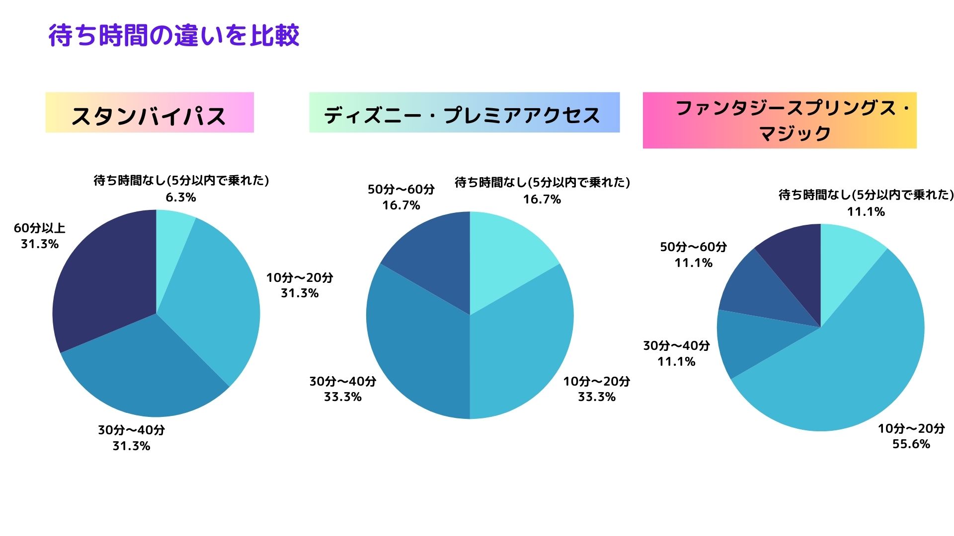 ファンタジースプリングスの最短ルートを解説！ラインカットはあるの画像